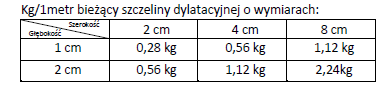ZUŻYCIE HYPERSEAL 2 KF